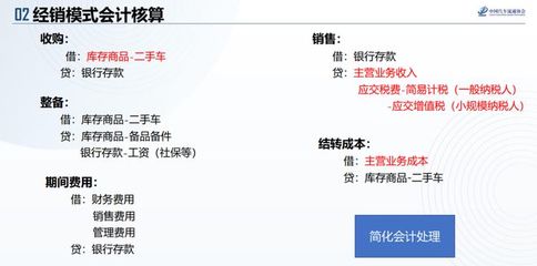 重要!二手车经销企业的会计核算和税务管理全面解读